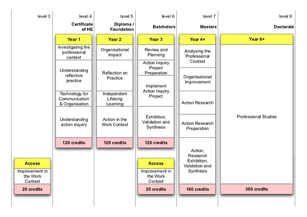 IDIBL framework