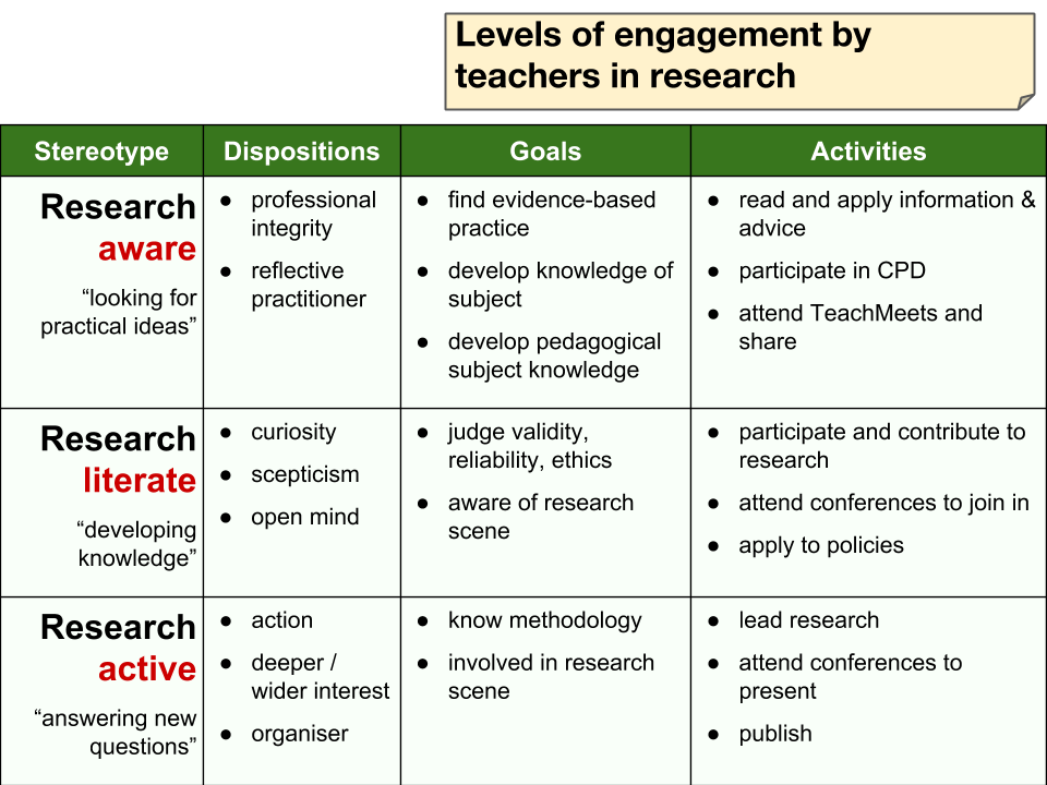 What Influences Teachers Uptake Of Research Informed Practice Richard Millwood 2233