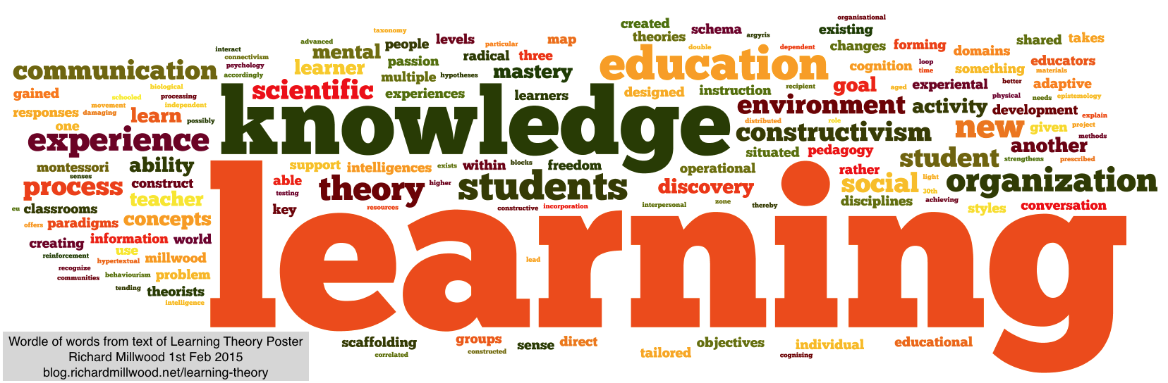 Worldle tag cloud of words in learning theory poster