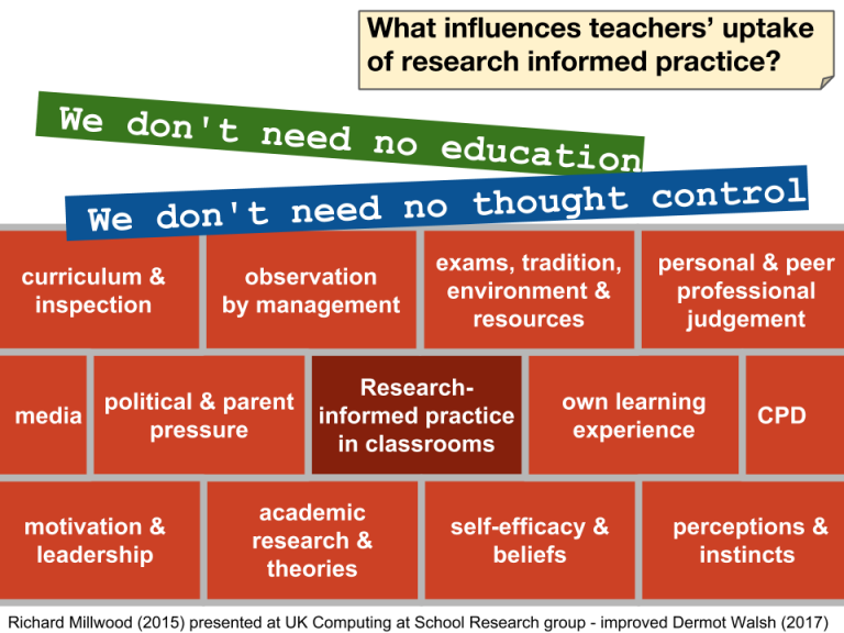 practice informed research social work examples